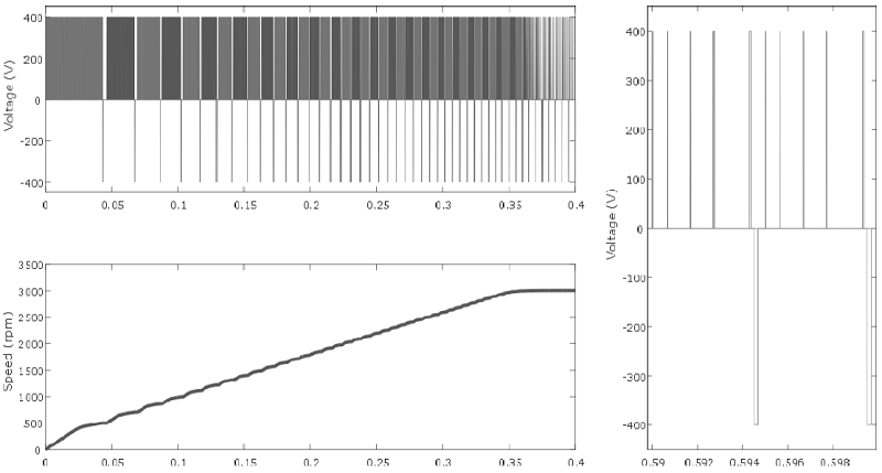Voltage from both phases and speed of the motor