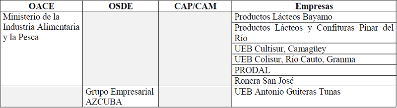Origen de los participantes en los cursos talleres impartidos en el INIMET.