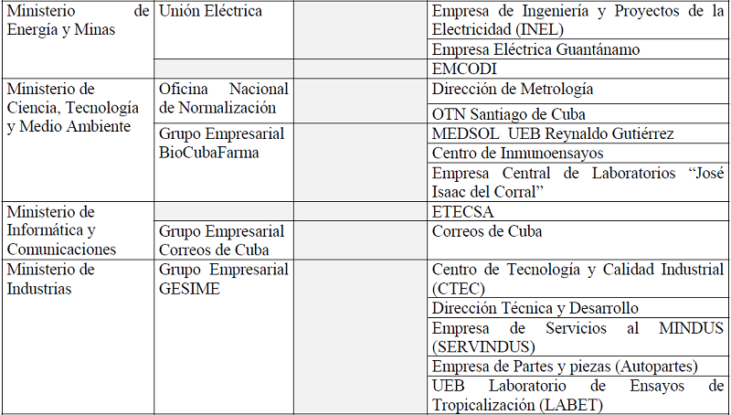Origen de los participantes en los cursos talleres impartidos en el INIMET.