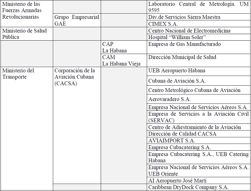 Origen de los participantes en los cursos talleres impartidos en el INIMET.