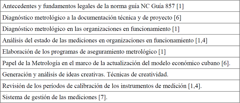Módulos independientes del curso-taller