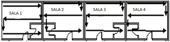 Recorrido seguido para realizar las mediciones.
