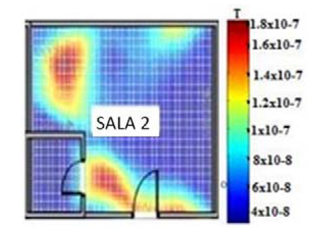 Representación de los valores promedios obtenidos en T en las mediciones en la sala 2 durante cinco días de medición.
