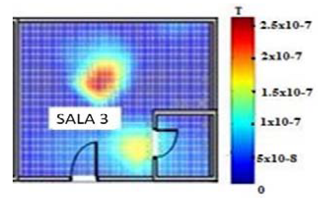 Representación de los valores promedios obtenidos en T en las mediciones en la sala 3 durante cinco días de medición.