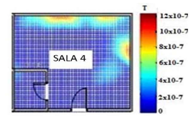 Representación de los valores promedios obtenidos en T en las mediciones en la sala 4 durante cinco días de medición.