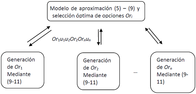 Representación general de la descomposición de la tarea de selección de opciones de generación de fuentes energéticas
