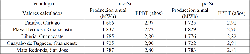 Resumen de información calculada para cada sitio de estudio