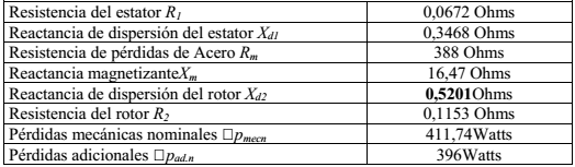 Parámetros del circuito equivalente del motor caso de estudio