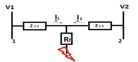 Tramo de una línea simple circuito de una red de trasmisión cualquiera.
