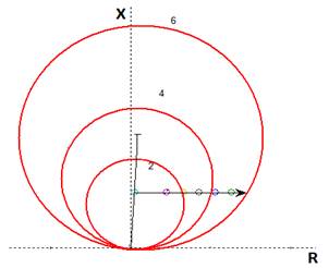 Ubicación del CC en las zonas de operación del relé de distanica ubicado en la barra 1 con una resitencia de falla de 0 hasta 1,2 Ohm en el sentido de la saeta.