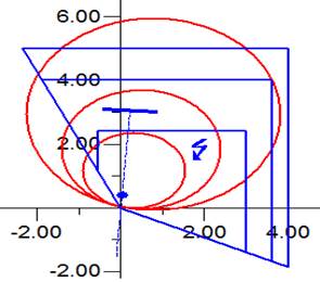 Ubicación del CC en las zonas de operación del relé de distancia tipo Mho y cuadrilateral con una resistencia de falla de 0,8 Ohm.