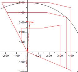 Relé de distancia cuadrilateral con Tilt de pendiente positiva en zona 1.