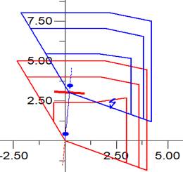 Zonas de operación de los relés mostrados en la figura 8.