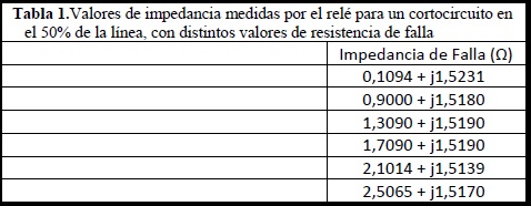 Valores de impedancia medidas por el relé para un cortocircuito en el 50% de la línea, con distintos valores de resistencia de falla