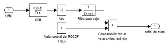 Diagrama de bloques utilizado para la simulación del relé ROCOF.