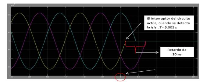 Tensión del generador.
