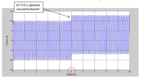 Gráfica de la Ia de fase vs tiempo, en T=5 s se produce el fenómeno de isla.