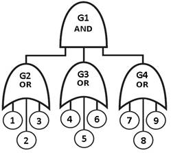 AF do sistema da figura 1.