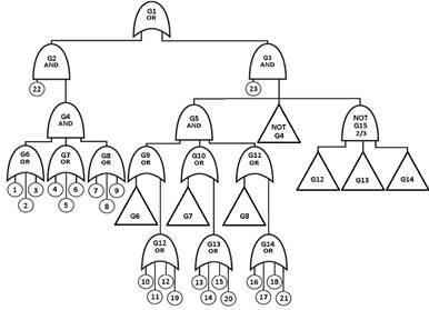 AF detalhada do sistema da Fig. 1.