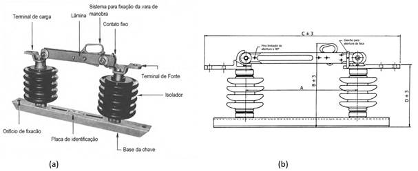 (a) Chave seccionadora monopolar da classe 15kV [12]; (b) Chave seccionadora tipo MS, monopolar da classe 15kV [21].