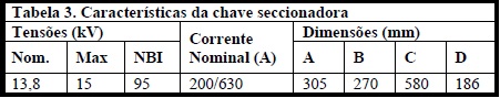 Características da chave seccionadora