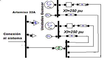 Unidades Guascor modeladas para el proceso de sincronización.