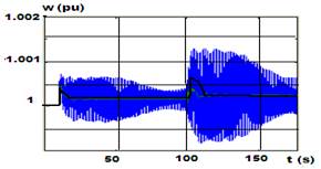 Oscilaciones de la unidad Guascor en nodo bajo estudio al sincronizarse, y su reforzamiento al excitarse el modo de oscilación por descarga brusca en la acería por arco eléctrico. En negro frecuencia del sistema. 