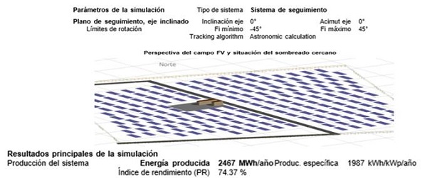Simulación con el sistema de seguimiento automático horizontal de un eje 