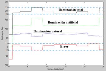 Simulación número 1.