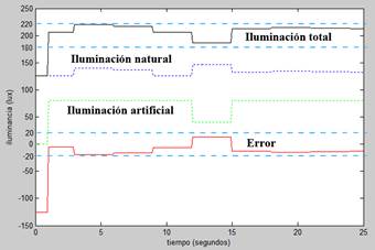 Simulación número 2.