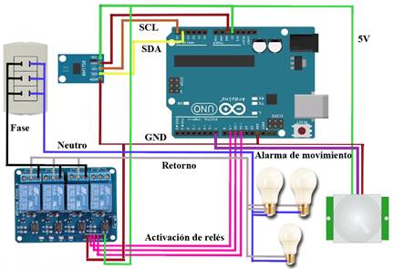 Diagrama eléctrico del sistema diseñado.