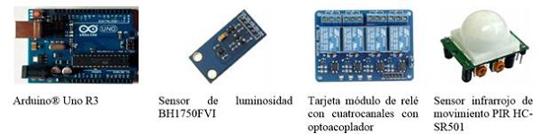 Principales dispositivos de la maqueta.