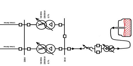Esquema eléctrico simplificado de Antillana de Acero. 