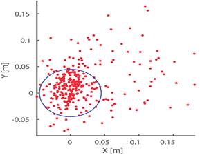 Puntos Pi sobre el objetivo en c&iacute;rculos rojos. El c&iacute;rculo azul delimita el &aacute;rea por donde ingresaban los rayos al calor&iacute;metro.