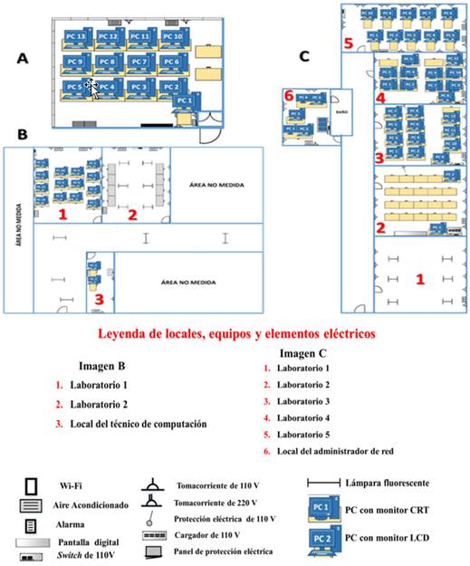 Croquis de los locales medidos: aula de postgrado de Ingenier&iacute;a Autom&aacute;tica (A), laboratorios de computaci&oacute;n de la residencia estudiantil (B) y laboratorios de computaci&oacute;n de la Facultad de Ingenier&iacute;a Autom&aacute;tica y Biom&eacute;dica (C).