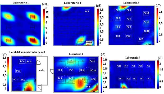Mapa y escala de colores (&micro;T) de los valores promedios puntuales de los laboratorios de la Facultad de Ingenier&iacute;a Autom&aacute;tica y Biom&eacute;dica.