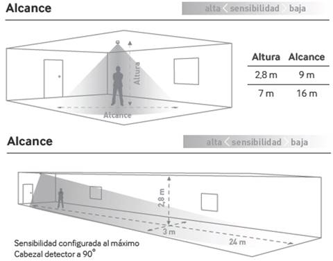 Ejemplo de instalaci&oacute;n de detectores de presencia en diferentes &aacute;reas. Fuente: [16].