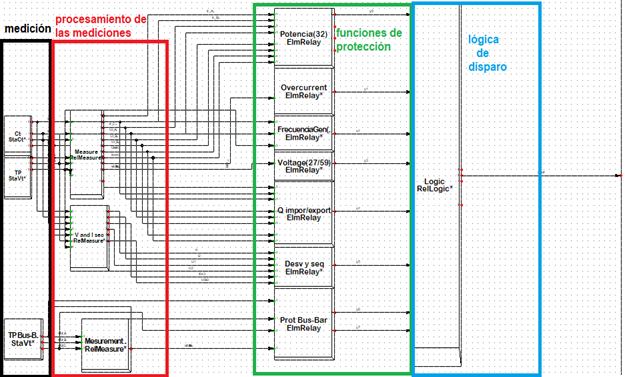 Modelo de bloques compuestos del AGC de la marca DEIF.