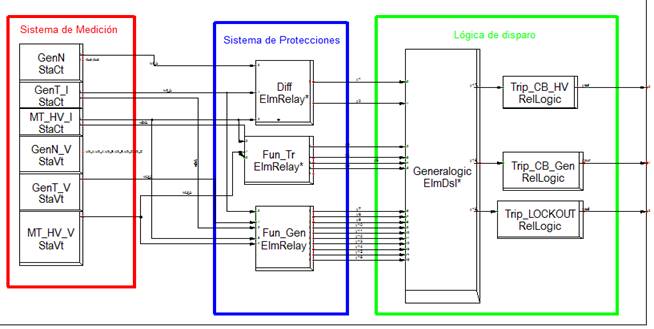 Modelo de bloques compuesto del NSR 376 SA.