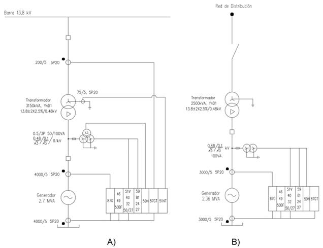 3 - Diagrama unifilar de la conexi&oacute;n del rel&eacute; NSR 376 SA para A) en instalaciones tipo Bater&iacute;a y B) en las instalaciones tipo Estaci&oacute;n.