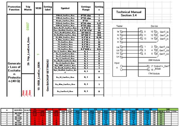 Ejemplos del manual de pruebas para la protecci&oacute;n de la p&eacute;rdida de la excitaci&oacute;n.