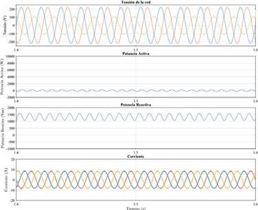 Resultados de simulaci&oacute;n para el caso de una falla monof&aacute;sica a tierra usando BPSC.
