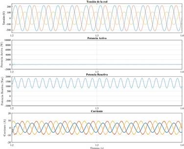 Resultados de simulaci&oacute;n para el caso de una falla monof&aacute;sica a tierra usando AARC.