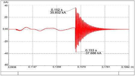 Corriente de descarga que pasa por el neutro del banco de condensadores para un cortocircuito trif&aacute;sico cuando la tensi&oacute;n es m&aacute;xima en la fase A.