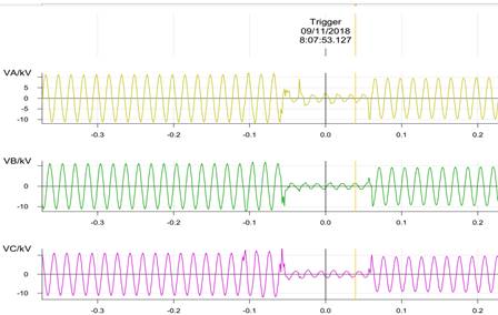 Tensiones de fase a neutro del banco de condensadores guardadas por el rel&eacute; de protecciones Micom P142.