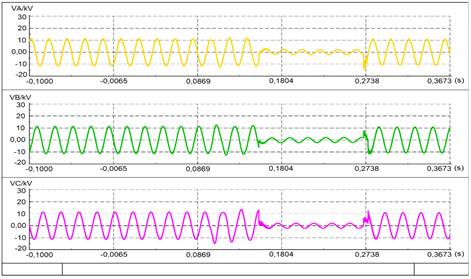 Resultados de las simulaciones de las tensiones de fase a neutro del banco de condensadores.