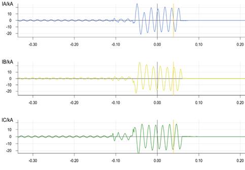 Corrientes por fase del banco de condensadores guardadas por el rel&eacute; de protecciones Micom P142.