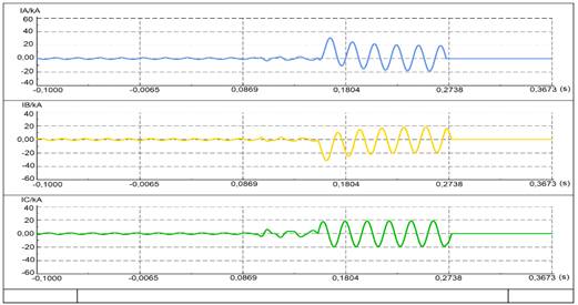 Resultado de la simulaci&oacute;n de las corrientes por fase del banco de condensadores.