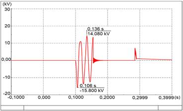 Resultado de la tensi&oacute;n aplicada entre neutro y tierra al transformador de corriente ubicado en el neutro del banco.