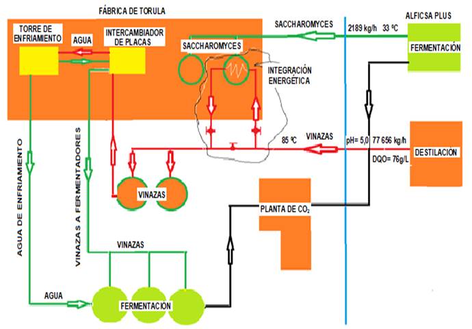 Propuesta de interconexión para la integración energética.